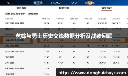 黄蜂与勇士历史交锋数据分析及战绩回顾